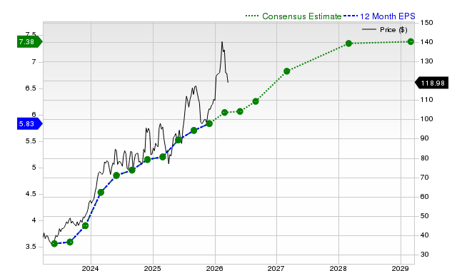 AZZ Inc. (AZZ) is Drawing Interest from Investors: Key Information You Need to Know image