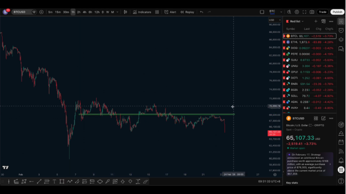 比特币跌破关键结构，空头趋势或将延续至50,000附近 image 5