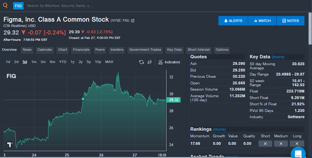 Benzinga's 'Stock Whisper' Index: 5 Stocks Investors Secretly Monitor But Don't Talk About Yet image 3