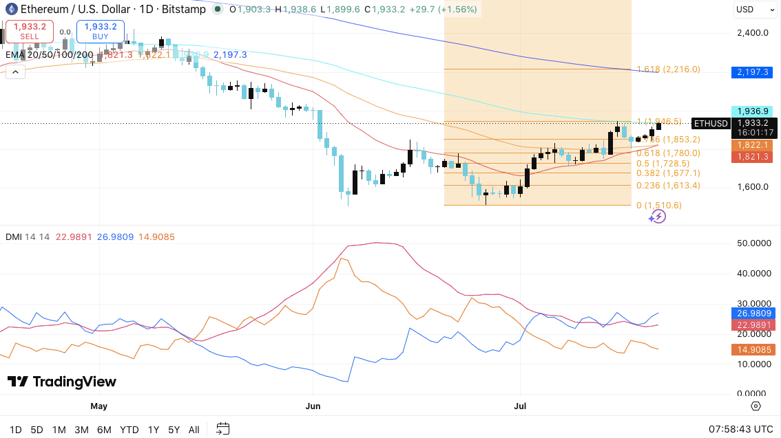 Top 3 Price Predictions: Bitcoin, Ethereum, XRP – Can Bulls Sustain the Latest Market Recovery? image 3