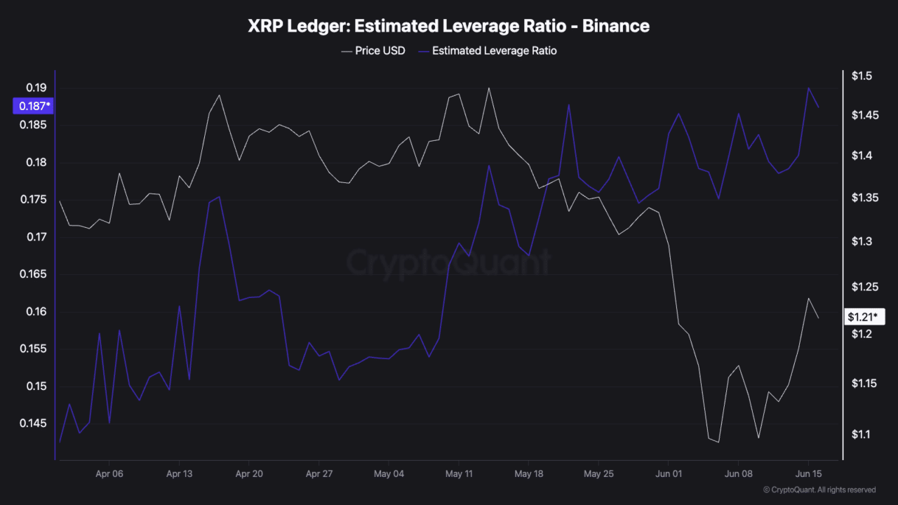XRP buyers are back, but shorts are piling up fast – What does this mean for traders? image 3