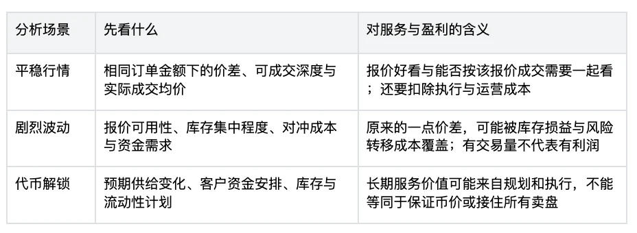 BigTime｜GSR 深度研究：一家做市商，为什么开始搭建加密资本市场？ image 1