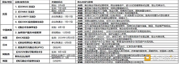 回望2025:全球加密监管政策取得了哪些进展?