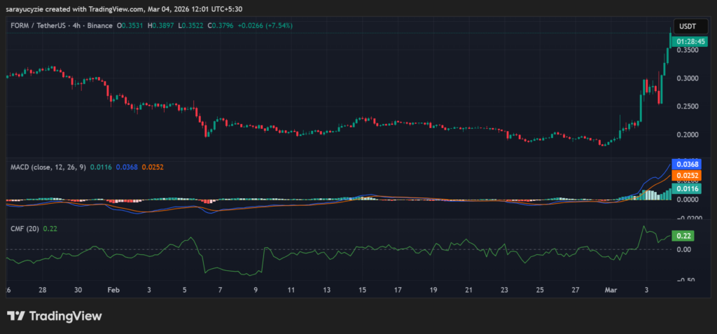 Four (FORM) Explodes 26%: Sustainable Trend or Quick Pop?
post-158690
post-158690
post-158690