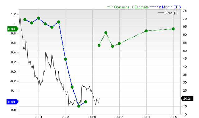 Rising Profit Forecasts Indicate Potential Growth for Staar Surgical (STAA) Shares
