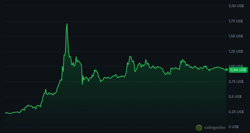 Conoce las razones detrás del fuerte impulso del token Lisk image 0