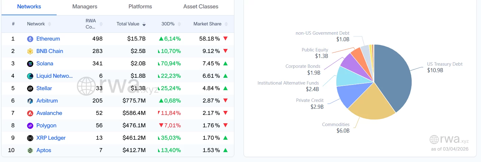Stablecoins Drive Competition Among Ethereum, Tron, Solana, and BNB Chain image 1