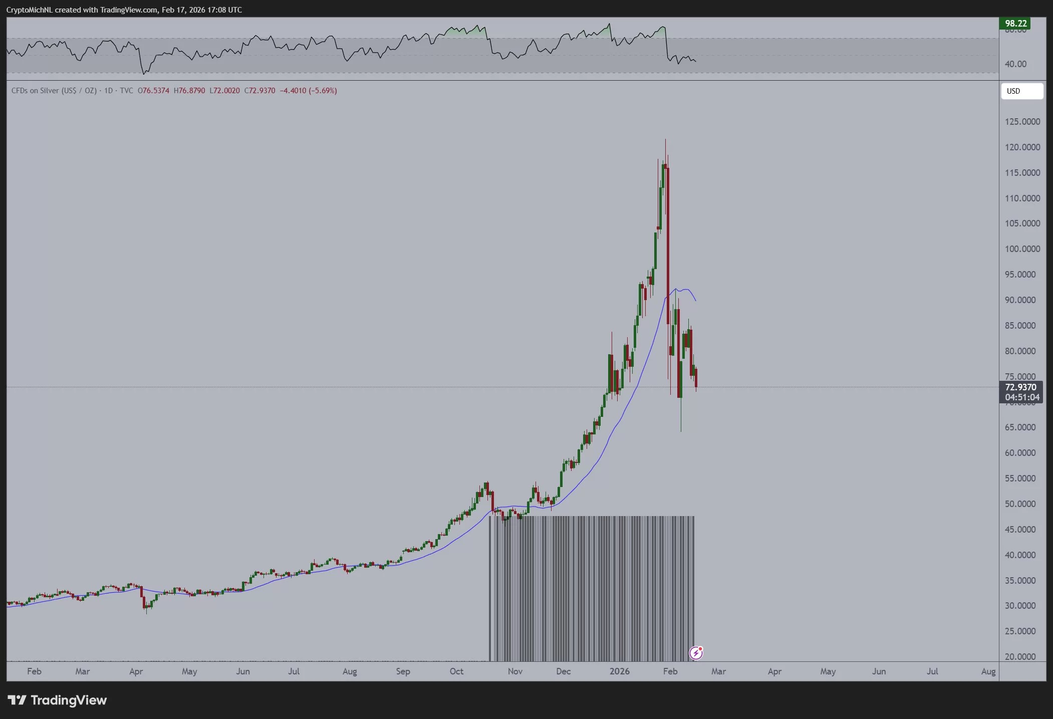 Long-Term Bitcoin Holders Increase Exchange Sales Amid Market Pressures image 2