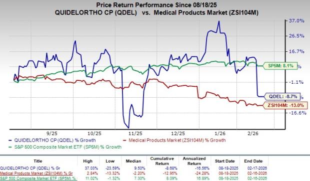QDEL Expands Immunoassay Portfolio Via Lifotronic Supply Agreement