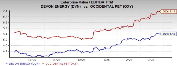 Valuation Comparison Chart