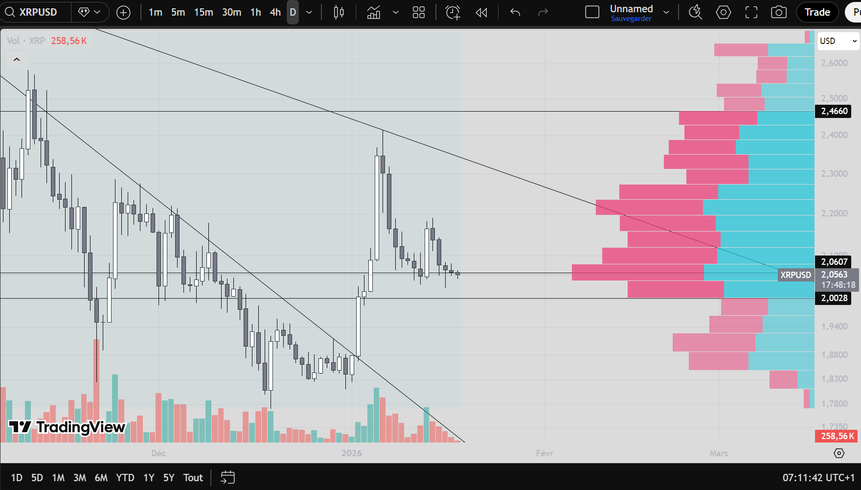‘XRP Is Perfectly Positioned for a Move as Early as Tomorrow’: Details
