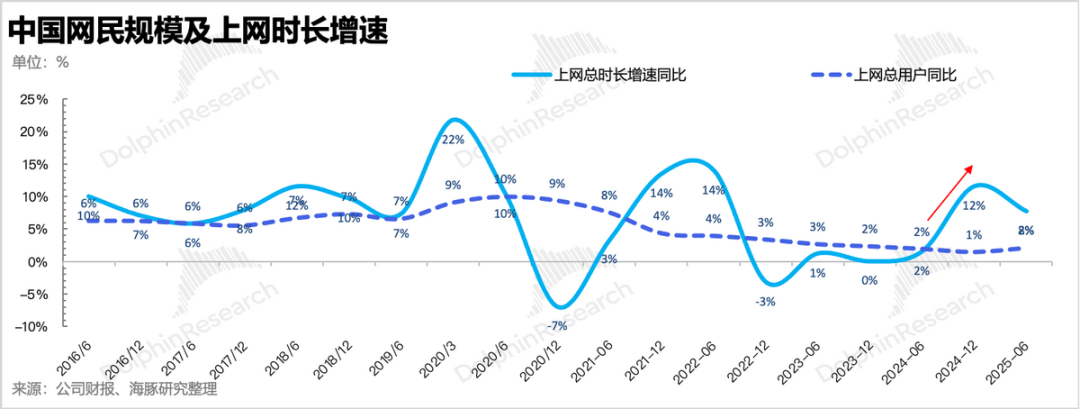 火拼AI互联网：2026字节、阿里、腾讯三国杀要来了！ image 12