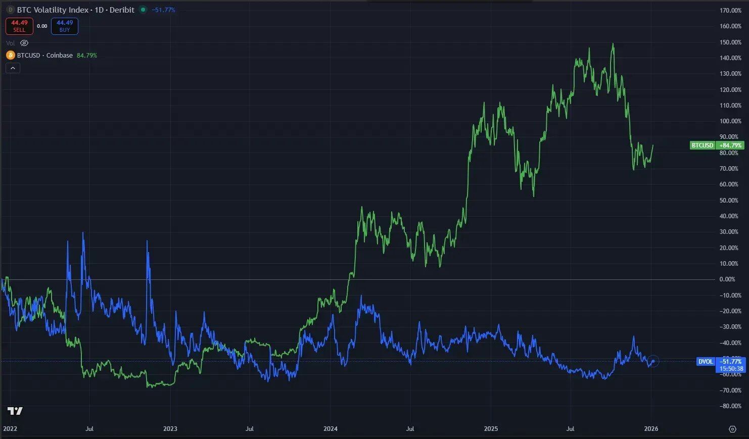 Primitive Ventures 创始人万卉：是谁在为本轮牛市买单? image 4