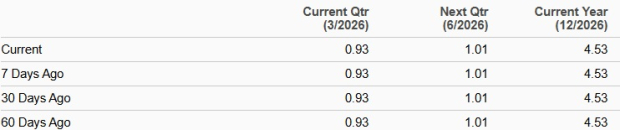 Will Willdan Benefit as U.S. Electricity Demand Rises Again?