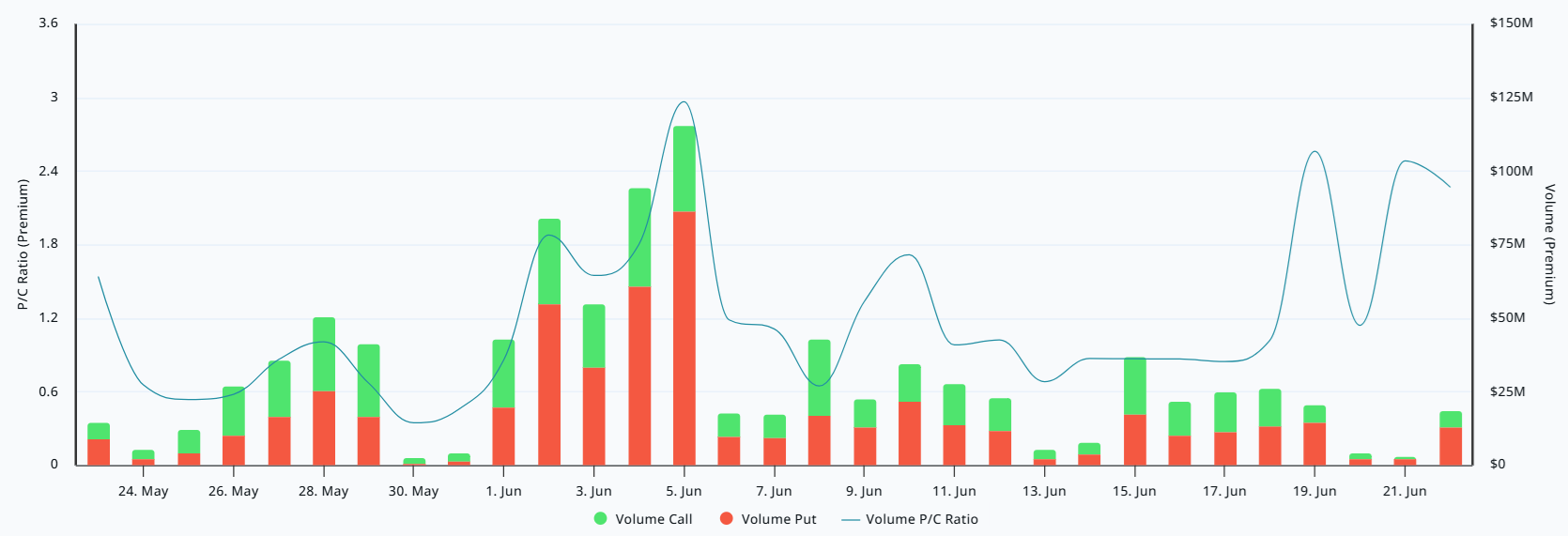 Bitcoin funding rate hits 2-week high: Is $70K next? image 2