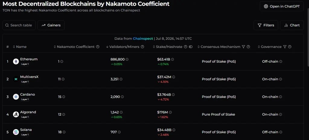 ALGO Price Risks Drop to $0.05 Despite Strong On-Chain Growth image 3