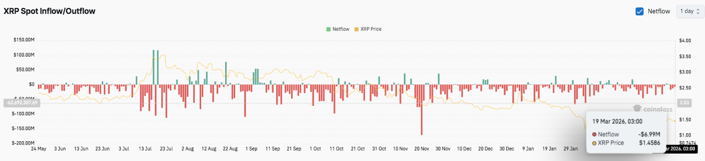 XRP Price Prediction: XRP Range Trading Persists as Evernorth Eyes Public Listing image 2