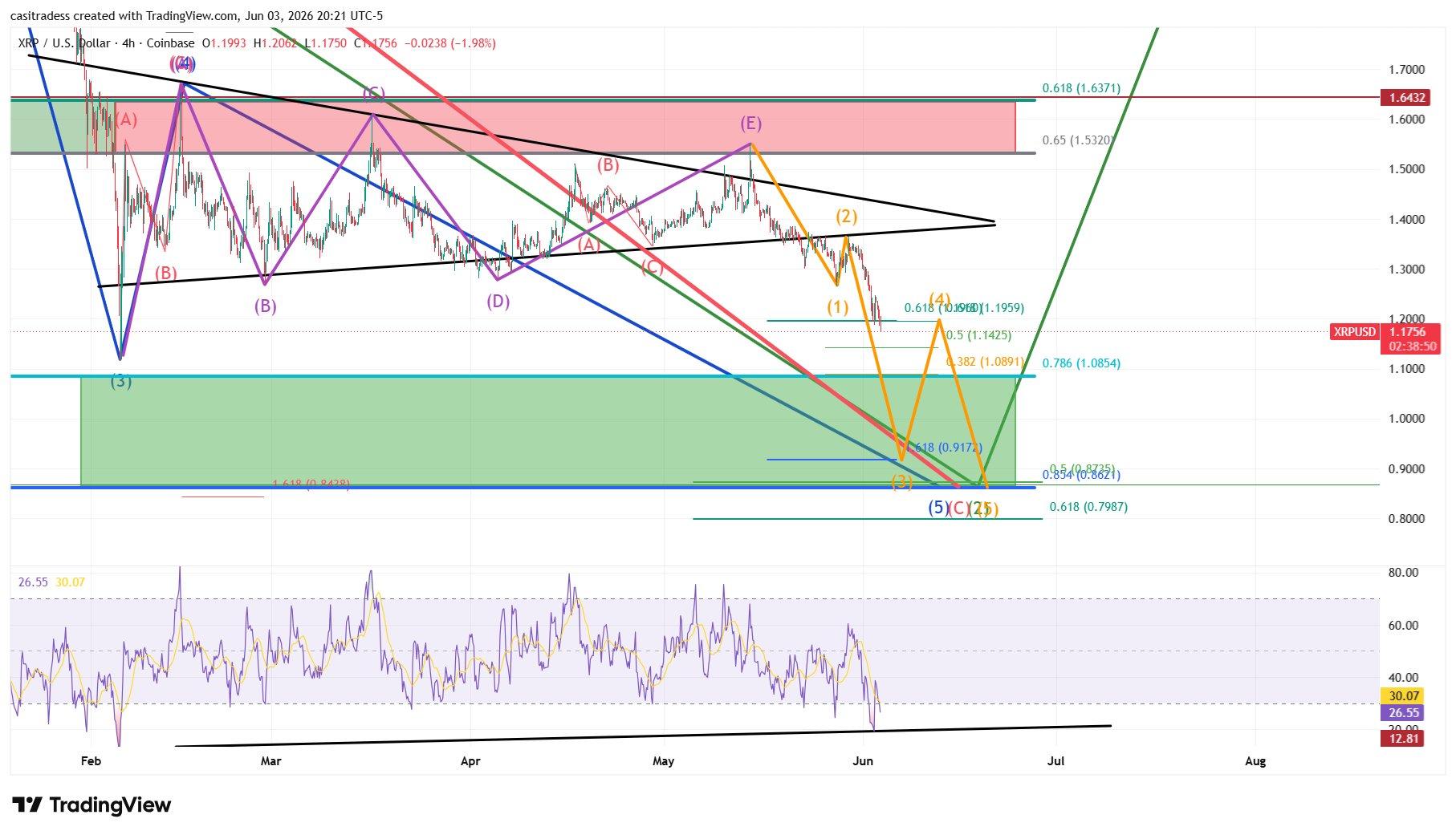 Market Veteran Shares Expectations and Target as XRP Starts a Much-Expected Move image 2