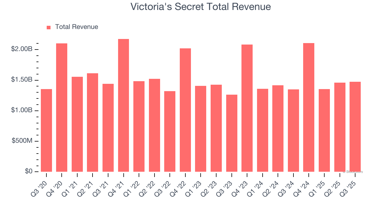 Victoria's Secret (VSCO) To Report Earnings Tomorrow: Here Is What To Expect