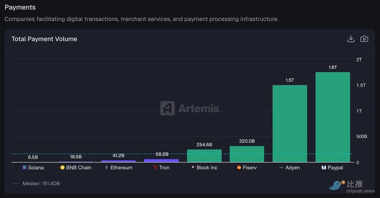 深度研报:Fintech 靠抽成躺赢,DeFi 流水万亿却只赚零头 image 2