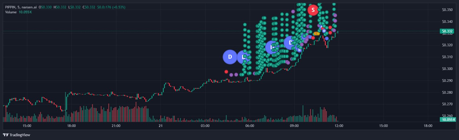 Аналіз зростання PIPPIN на 27%: чи досяжна мета $0,5? image 0