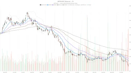 Strategy Stock Sinks to 52-Week Low at $82 — No Floor in Sight