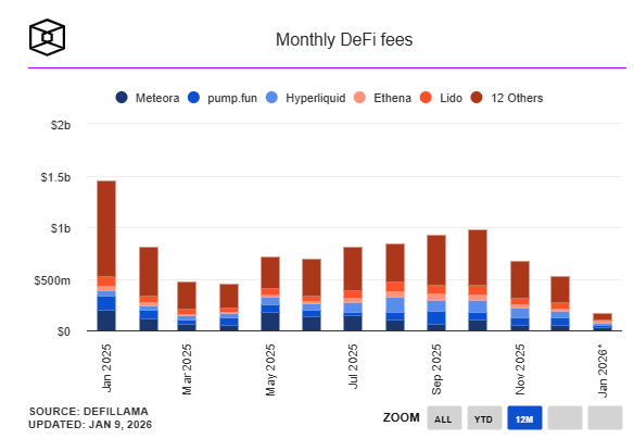 永续DEX竞争将如何重塑2026年的链上交易  image 2