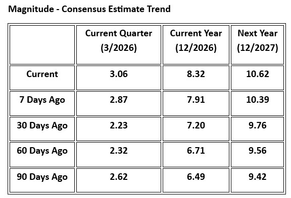 Allegiant Gains 64.2% in 6 Months: What Should Investors Do Now? image 1