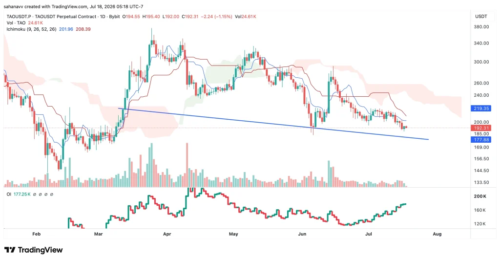 Top Altcoins to Watch Next Week: 3 Altcoins at a Make-or-Break Moment image 3