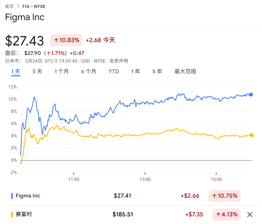 W obliczu gigantów oprogramowania dla przedsiębiorstw: OpenAI dąży do „rewolucji”, a Anthropic wybiera „symbiozę”