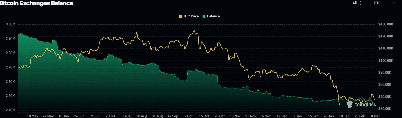 Bitcoin nähert sich 20 Millionen geschürften Coins – Macht das die Knappheit von BTC unbestreitbar? image 2