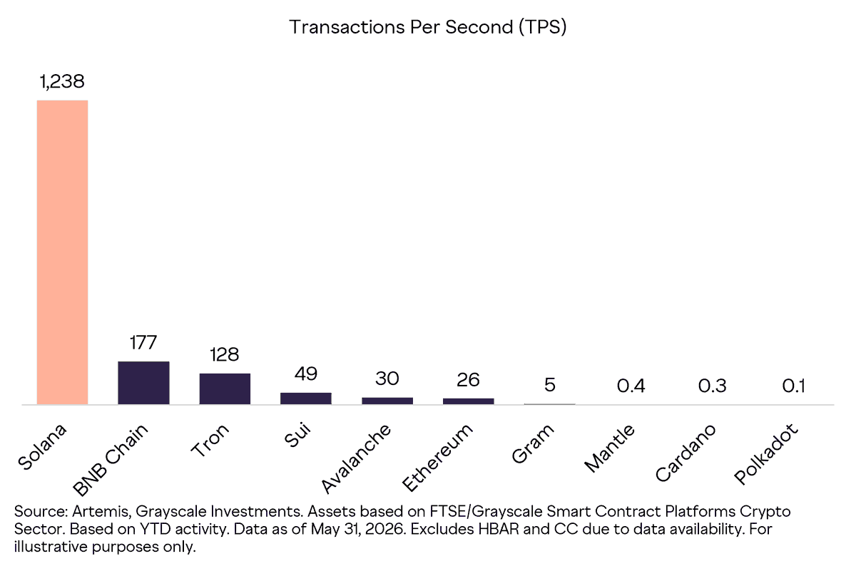 Can Solana’s strong network demand offset July’s token unlock pressure?