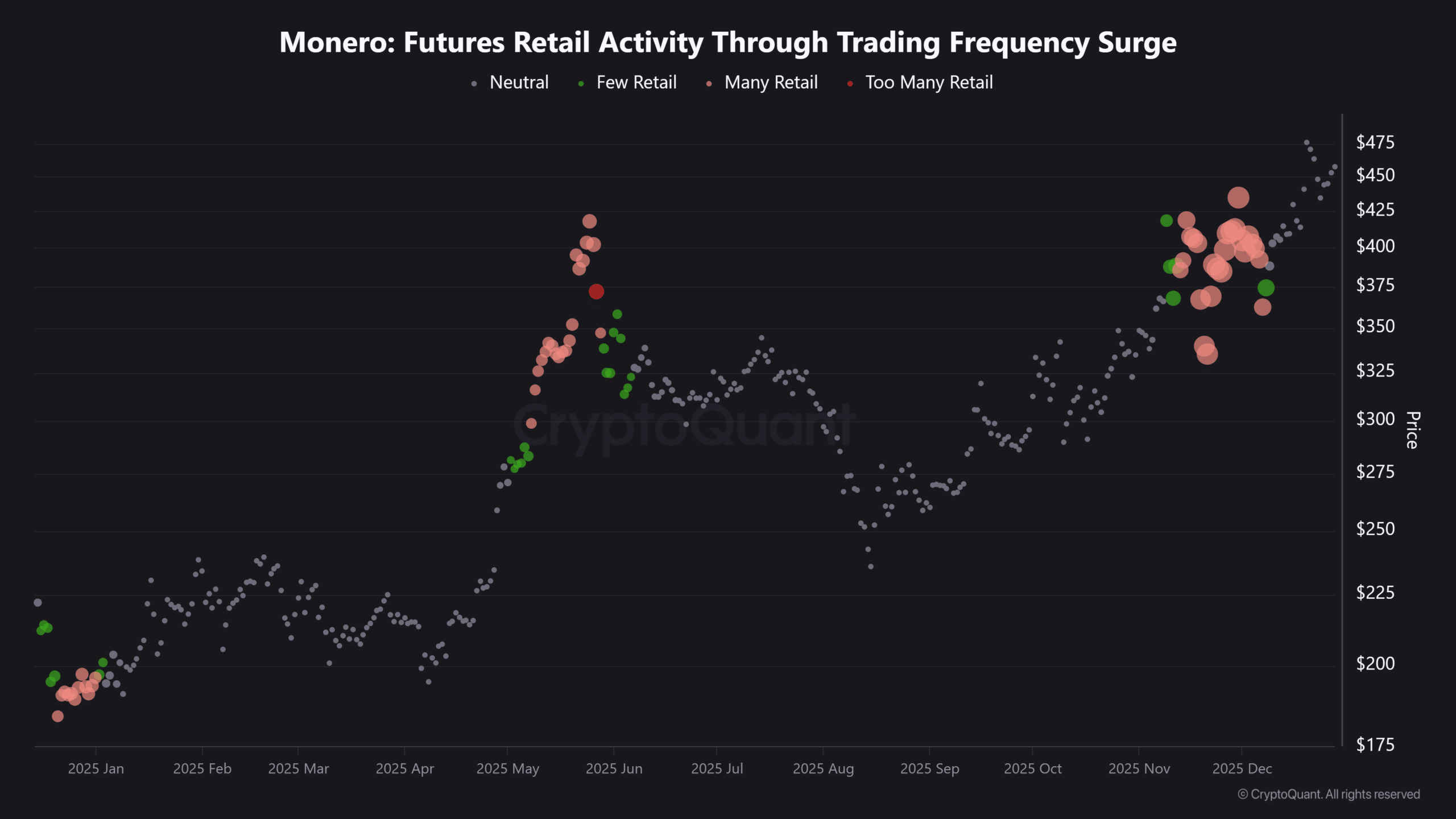 Monero – Чому покупцям XMR варто зачекати на цю потенційну можливість image 1