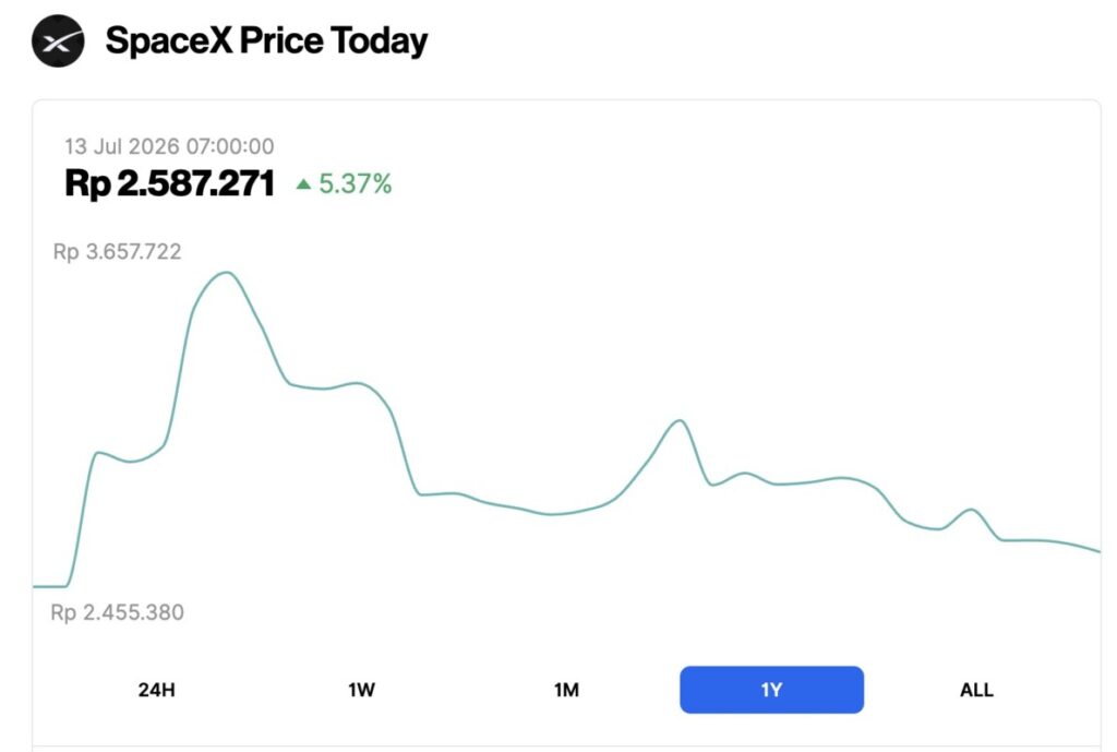 Beli Saham SpaceX Dimana? Begini Cara Beli Saham SpaceX (SPCX) dari Indonesia image 1