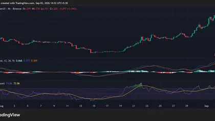 10% Pump for Uniswap (UNI): Can It Hold Above Resistance?
post-166190
post-166190
post-166190