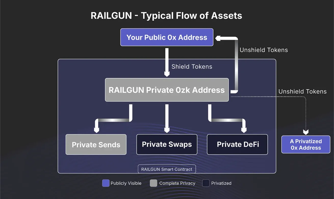 以太坊迎来隐秘时代,你的收款地址再也不会暴露隐私 image 5