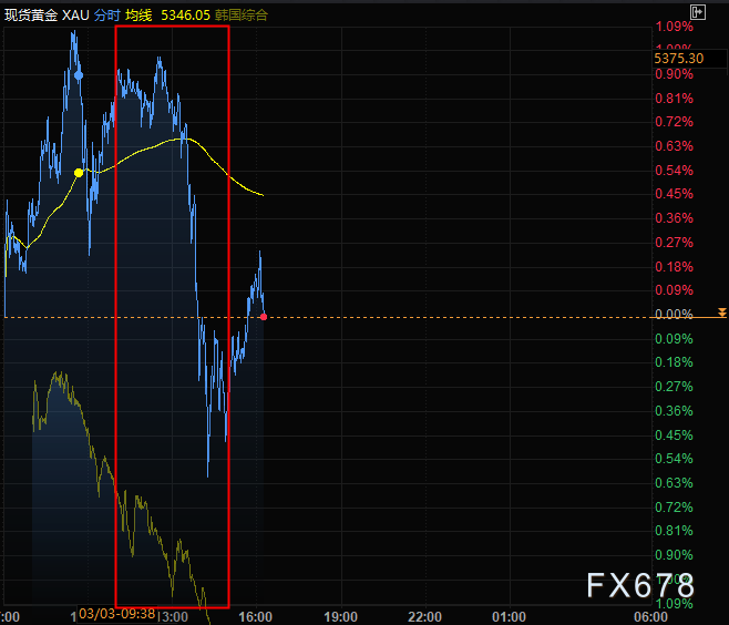 中东冲突升级，能源价格掀起全球资产暴跌 image 2