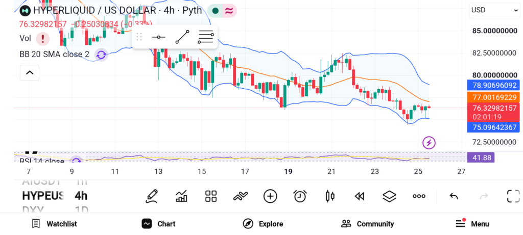 3 Crypto Coins Attracting Whale Attention: HYPE, LINK, POL image 0