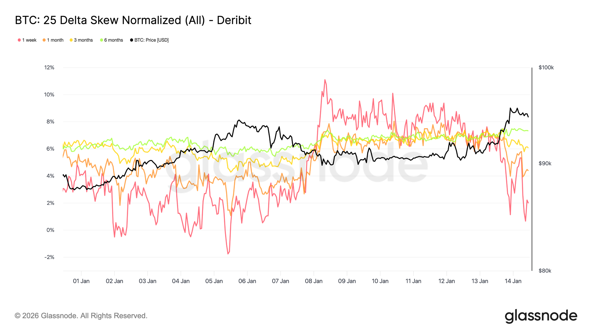 Saltando para o fornecimento image 8