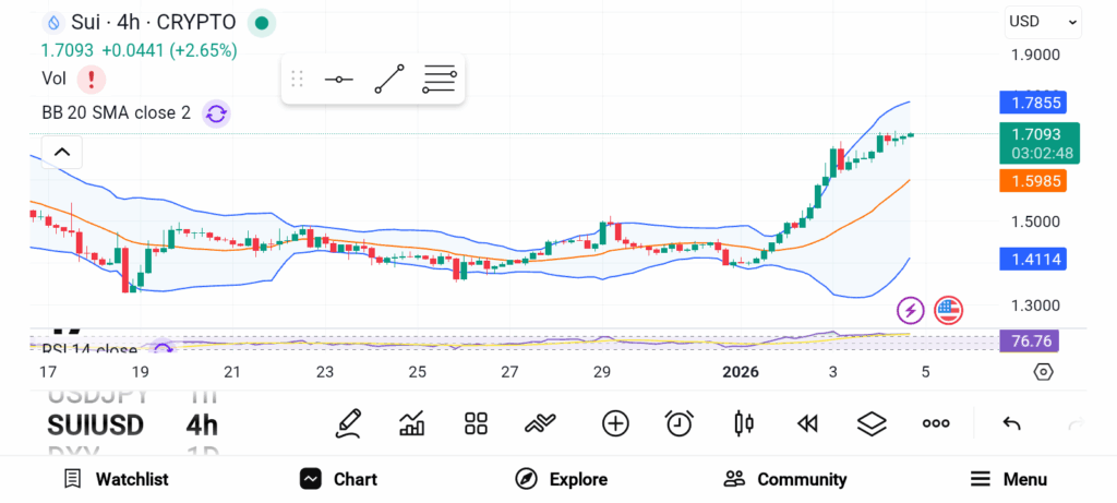 Next Big Winners: 3 Altcoins Expected to Outperform Ethereum