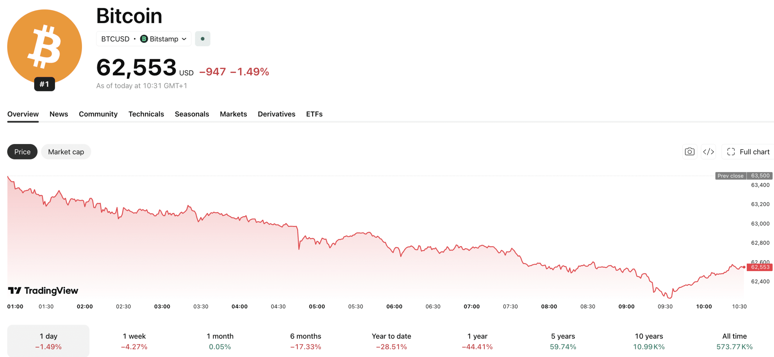 $86M in Bitcoin Lost to Coldcard’s Silent PRNG Flaw Over Five Years