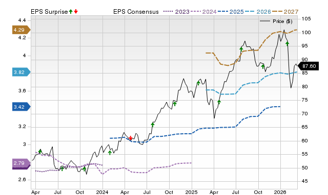Wall Street experts forecast a potential 27.92% increase for Nasdaq (NDAQ): Key information you need to be aware of