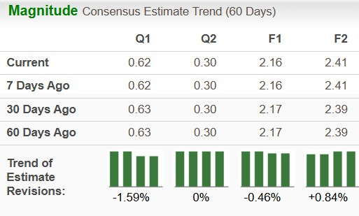 AES or Entergy: Which Utility Stock Has Greater Growth Potential?