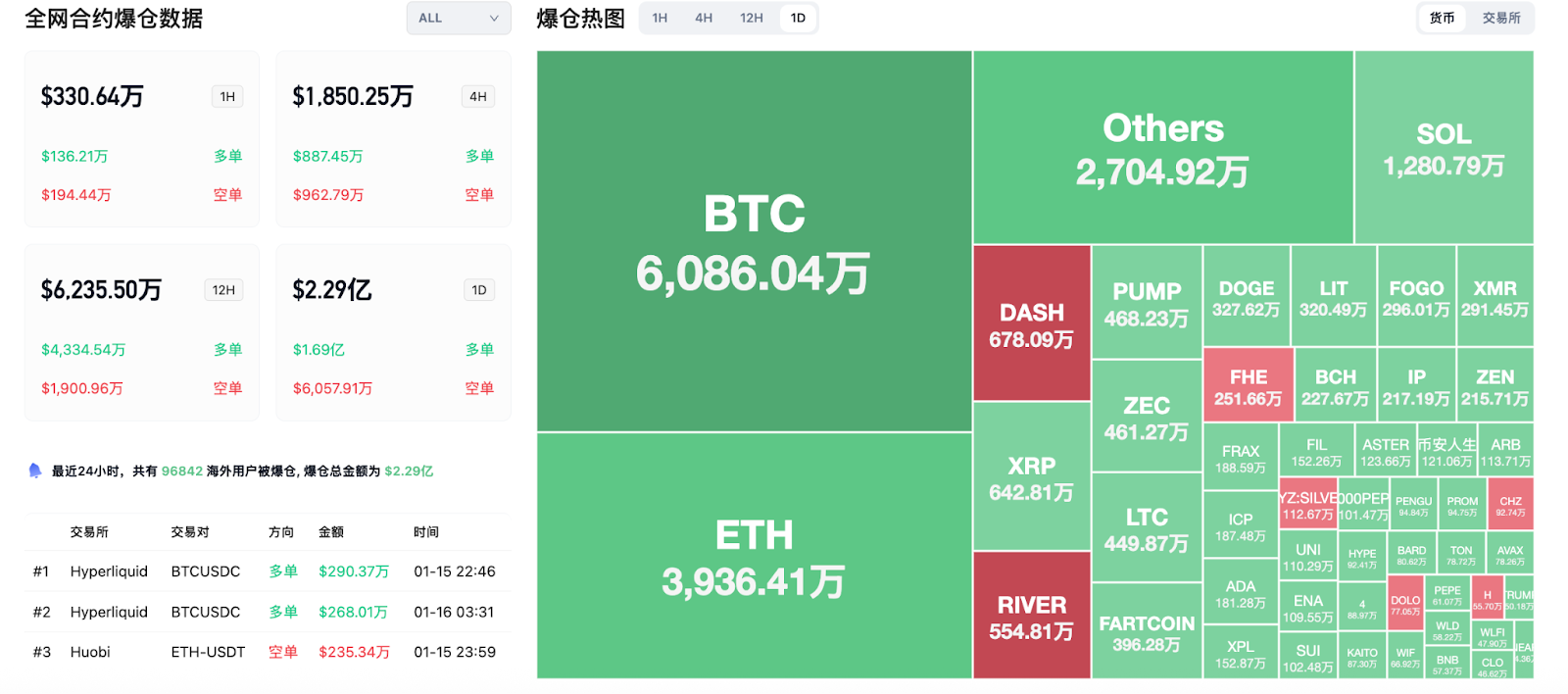 交易时刻：比特币“反弹见顶”信号浮现？9万8成决战10万美金关键隘口| Bitget 资讯