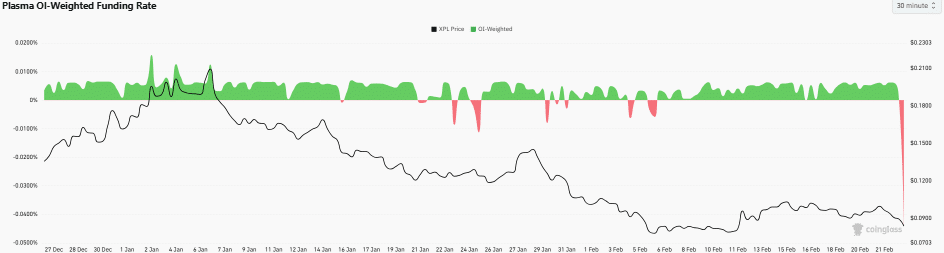 XPL testuje popyt na poziomie 0,08 USD, gdy niedźwiedzie mocno naciskają: Czy nadchodzi odwrócenie trendu? image 1