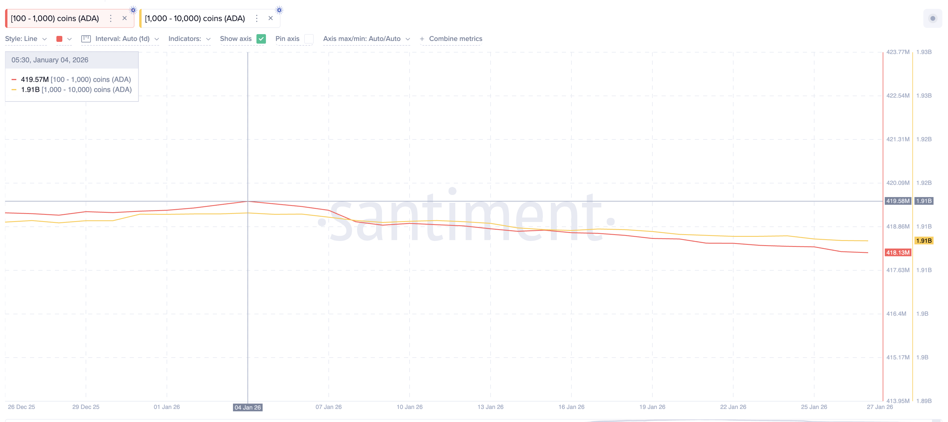 One Reversal Hope Explains Why Big Money Bought the 20% Cardano (ADA) Price Dip image 3
