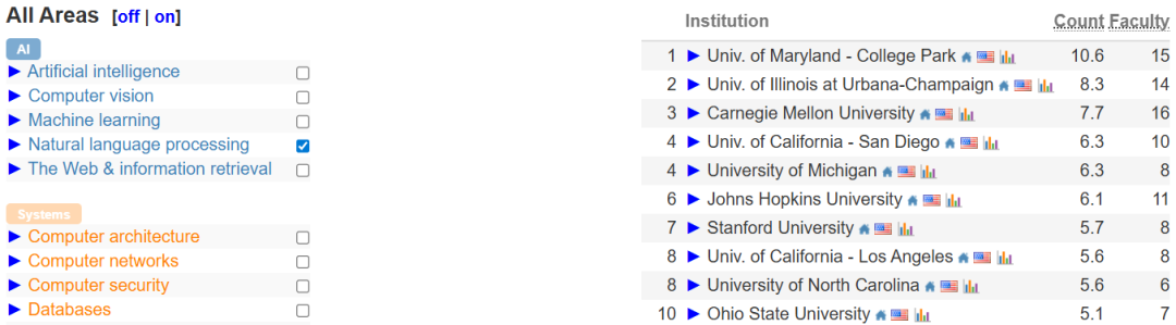 中国高校屠榜2026 CSRankings！上交清华并列第一，北大AI封神 image 30