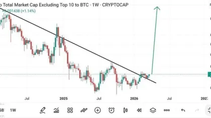 Altcoin Breakout Tests Long-Term Resistance
