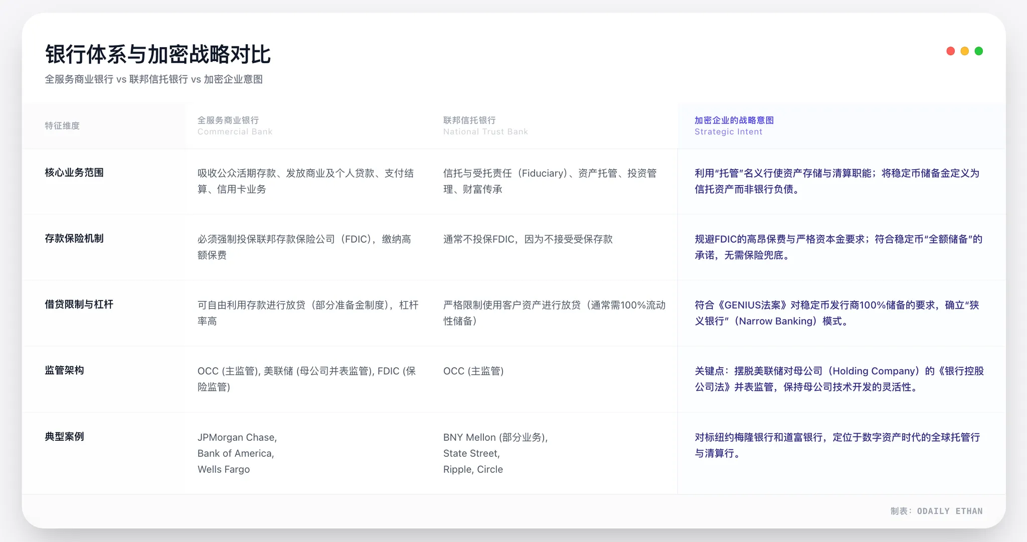 “Vakolatli bank” davri bilan xayrlashamizmi? Beshta kripto tashkilot to'g'ridan-to'g'ri Federal Reserve to'lov tizimiga kirish kalitini oldi image 1