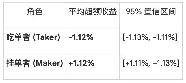 谁在支付“乐观税”?预测市场财富转移的微观真相 image 6
